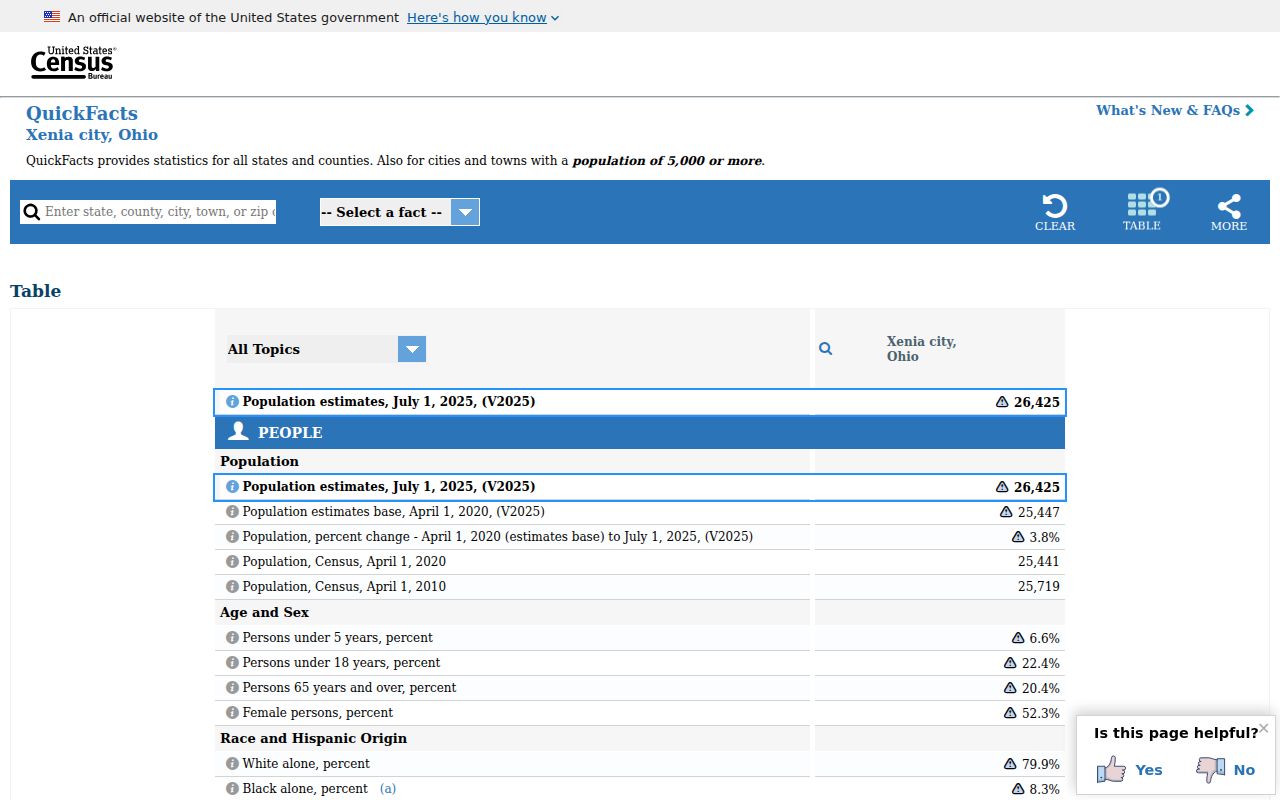 Xenia ZIP code directory Census city geography reference